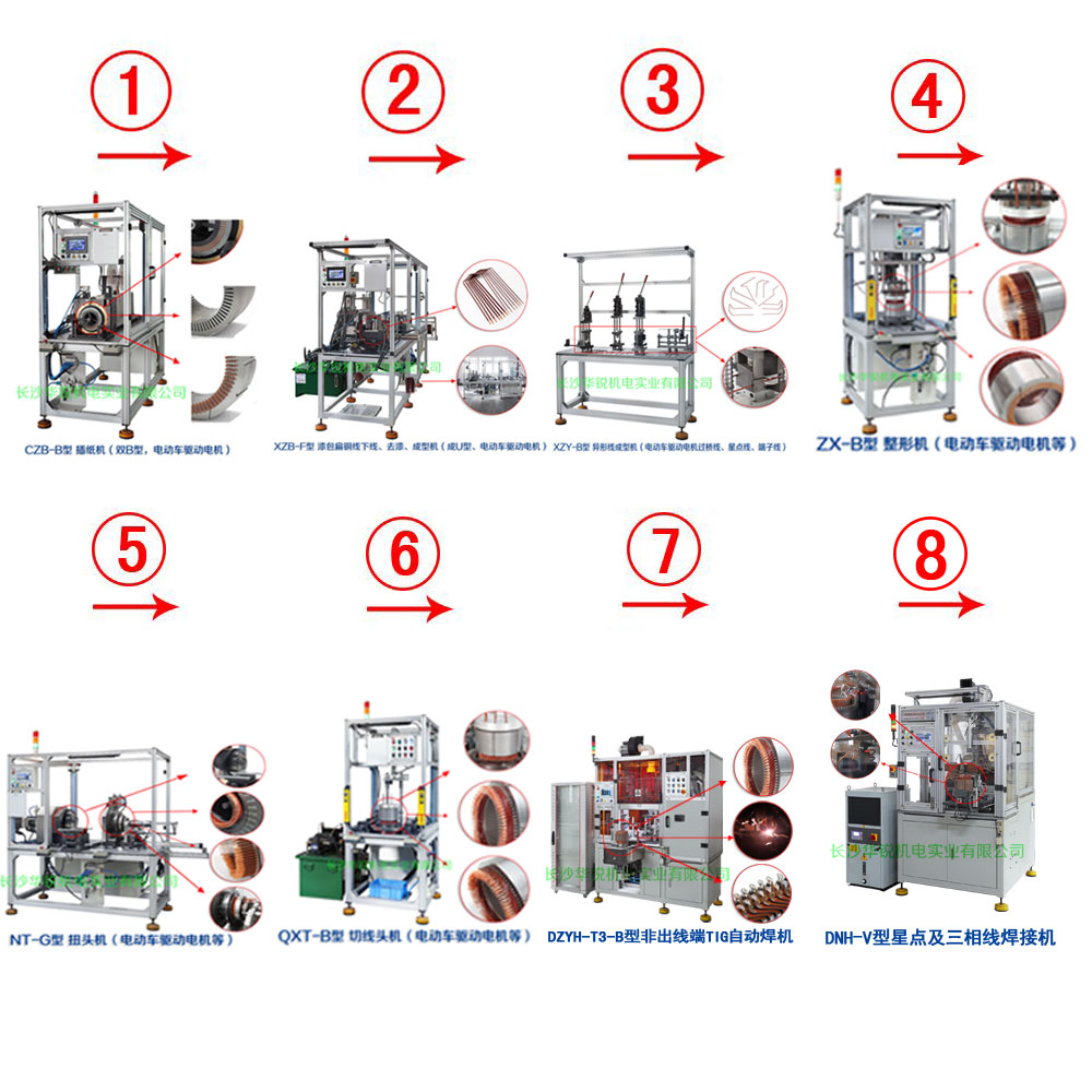 新能源汽車(chē)扁線(xiàn)發(fā)卡驅(qū)動(dòng)電機(jī)成套生產(chǎn)設(shè)備及樣件試制、小批量生產(chǎn)